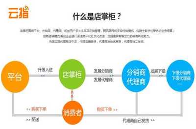 移動電商品牌-移動電商開發-移動電商新聞