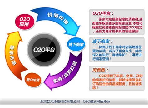 O2O網(wǎng)站建設(shè)大揭秘 從開發(fā)到運(yùn)營(yíng)的電子商務(wù)平臺(tái)全解析