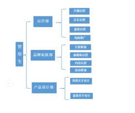 11月29日14:30 以純集團(tuán)電子商務(wù)銷售總部宣講會(huì) 探索電子商務(wù)平臺(tái)開發(fā)與運(yùn)營(yíng)新紀(jì)元