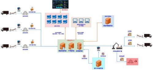順豐科技智慧安檢系統 賦能產業效率提升與行業高質量發展