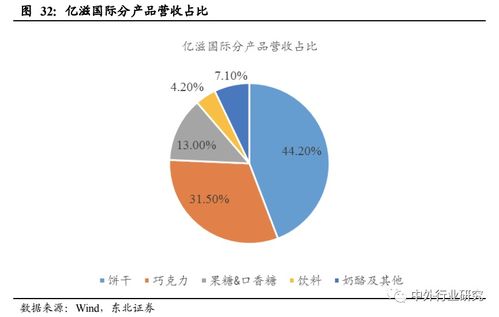 借鑒與創(chuàng)新 從海外巨頭成長路徑看中國休閑食品企業(yè)的計(jì)算機(jī)軟硬件開發(fā)之路